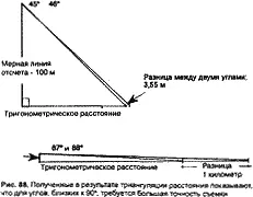 Большое расстояние можно было измерить путем создания ряда построенных на - фото 102