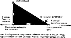 Для вычисления расстояний с помощью заданных отношений необходимо построить - фото 103