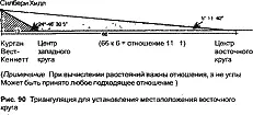 Теперь всему начало находиться свое место Будь то линия визирования между - фото 104