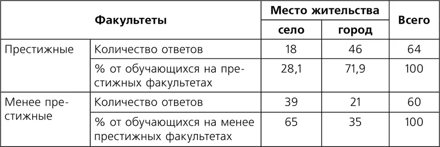 Это соотношение находится в статистически значимой зависимости табл 84 - фото 40