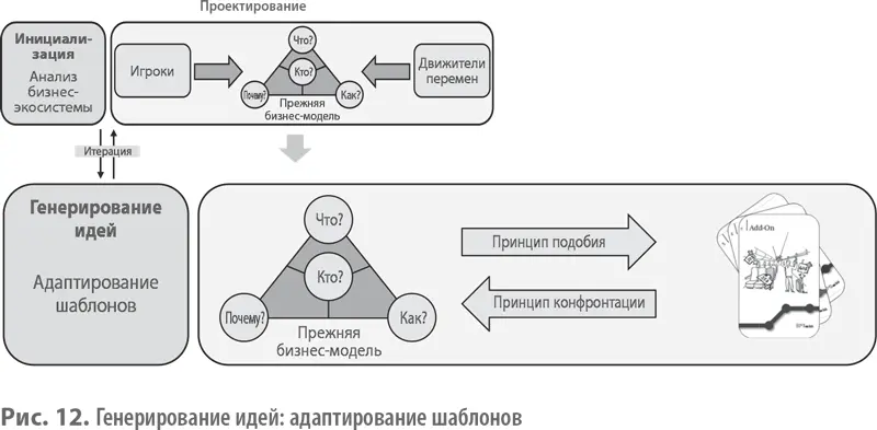 Работа с бизнесмоделями позволит вам упорядоченно подойти к формированию новых - фото 12