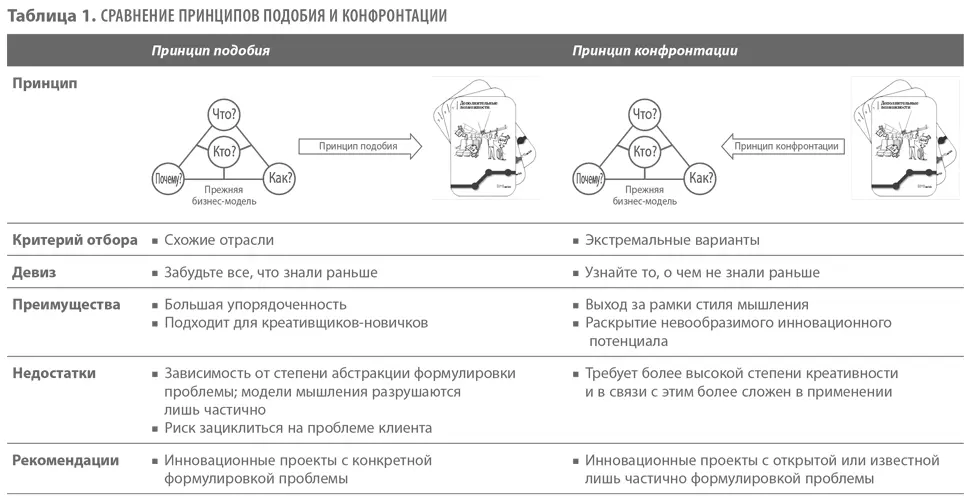 Адаптирование шаблонов Сперва мы стараемся генерировать столько идей сколько - фото 14