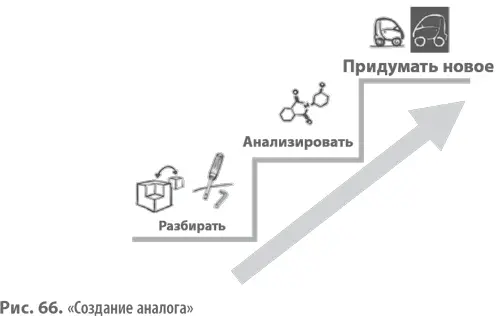 Новаторы Множество инновационных примеров применения шаблона Создание аналога - фото 164