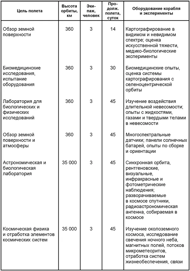 Разумеется рост объема исследований резко изменит требования к оборудованию - фото 35