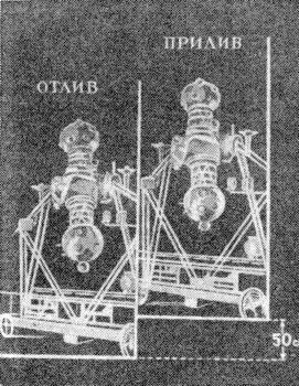 Рис 13 Величина лунного прилива в твердом веществе Земли в районе Москвы - фото 14
