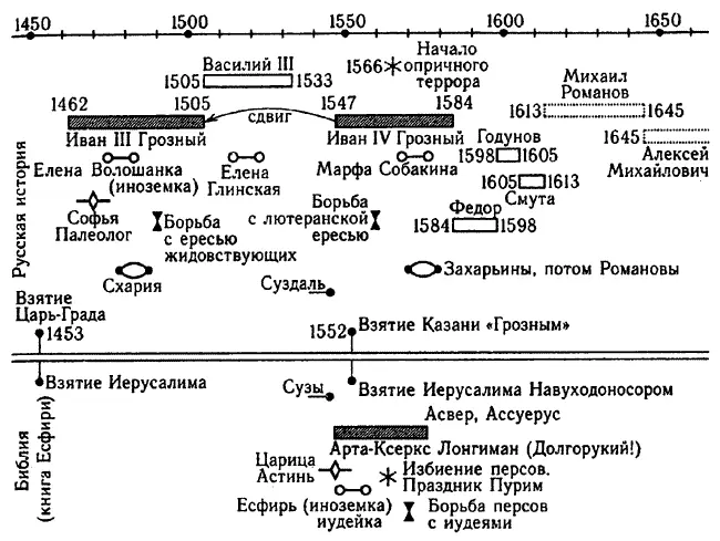 Рис 11 Соответствие между событиями библейской книги Есфирь и событиями - фото 12