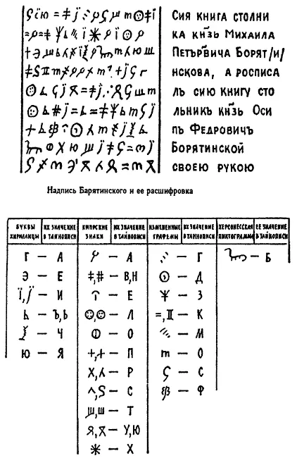 Рис 10 Надпись Барятинского ее расшифровка и таблица знаков надписи - фото 10