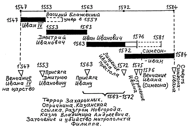 Рис 10 Наша реконструкция эпохи Ивана Грозного как истории четырех - фото 10