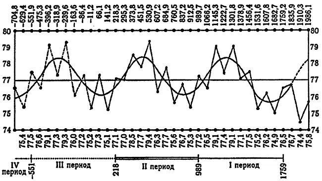 Рис 12 Традиционные даты якобы появлений кометы Галлея в прошлые эпохи и - фото 12