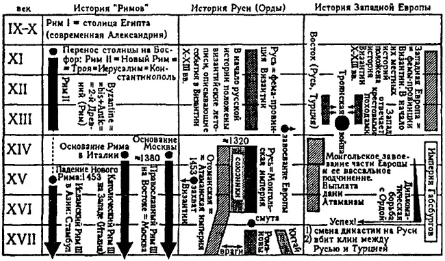 Рис 29 Наша реконструкция истории Первого Рима Второго Рима на Босфоре а - фото 29