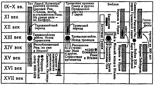 Рис 30 Наша реконструкция отражение реальной истории XXVI веков в - фото 30