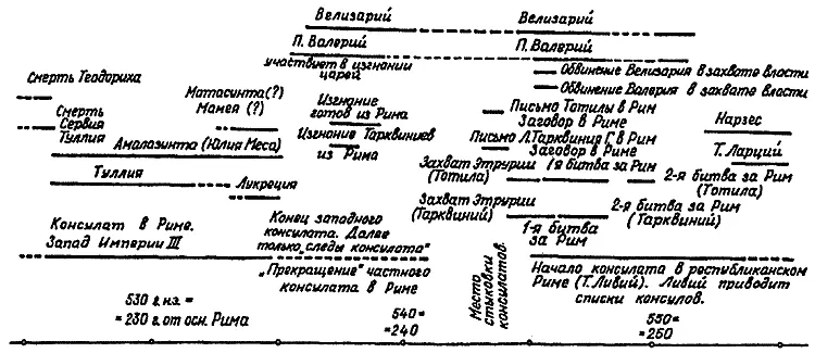 Рис 20 Статистическое наложение Тарквинийской войны в Древнем Риме VI века до - фото 23