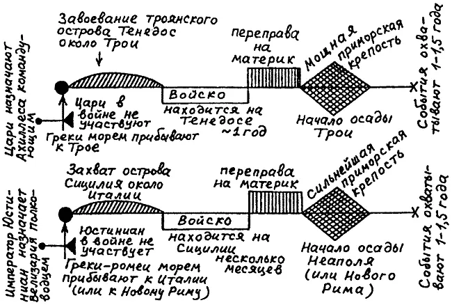 Рис 27а Параллелизм между Троянской войной якобы XIII века до н э и Готской - фото 30