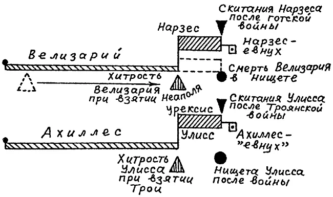 Рис 29 Наглядное изображение наложения биографии ромейскогреческого - фото 33
