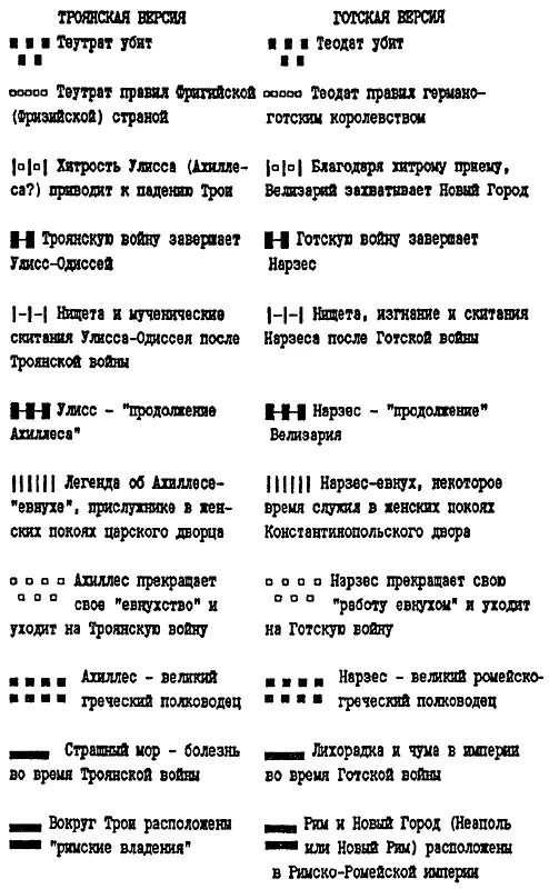 Рис 30б Продолжение параллелизма Отсюда видно что совмещаются не только - фото 35