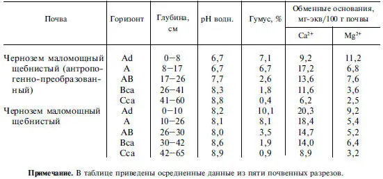 В комплексе с черноземами встречаются каштановые почвы где количество гумуса в - фото 10