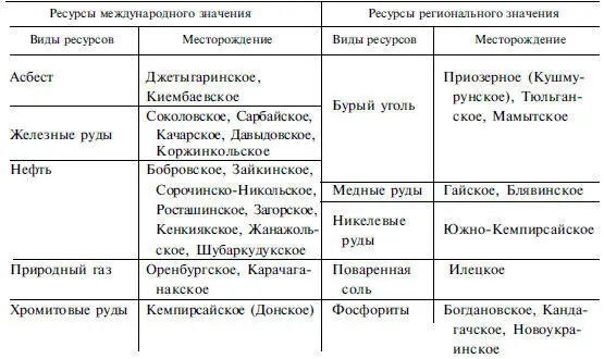 В размещении полезных ископаемых наблюдаются различия между западной и - фото 14