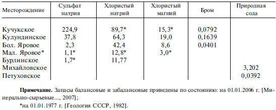 Строительные материалы Весьма обширны и разнообразны ресурсы минерального - фото 19