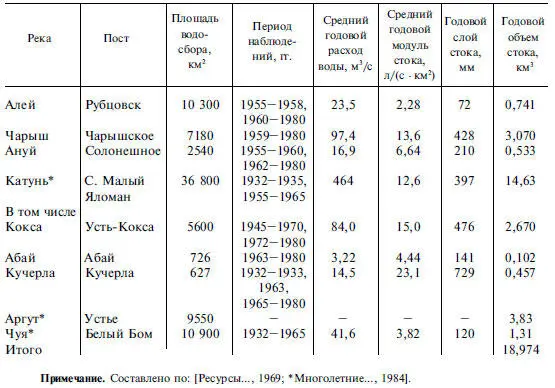 Кроме рек в бассейне о Оби существенным элементом ландшафтов являются озера - фото 21