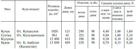 Область внутреннего стока ОбьИртышского междуречья в силу климатических - фото 22