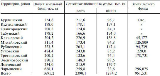 Главной земледельческой культурой является яровая пшеница Здесь также - фото 25