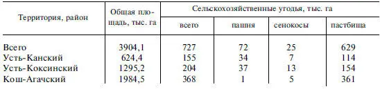 В целом структура земельных ресурсов является достаточно устойчивой - фото 26