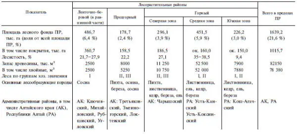Ленточноборовой районвключает ленточные уникальные боры Кулундинской степи - фото 27