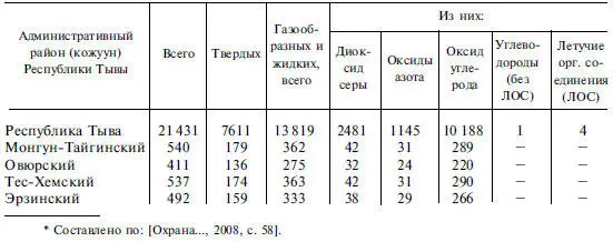 Таким образом приграничные районы Тувы представляют собой обширную мало - фото 30