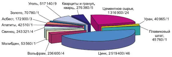 Рис 61 Стоимость разведанных балансовых запасов месторождений полезных - фото 31