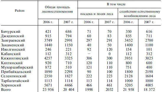Лесовосстановительные мероприятия в монгольской части бассейна р Селенги в - фото 44
