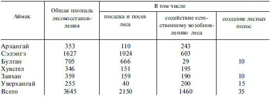 Лесоводственной основой воспроизводства лесных ресурсов являются закономерности - фото 46