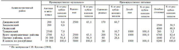 Анализируя табл 615 можно сделать вывод что большинство запасов минеральных - фото 48