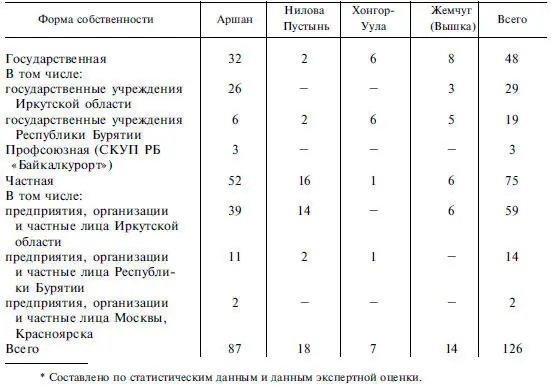 Наиболее освоенными являются углекислые кремнистые сульфатногидрокарбонатные - фото 49