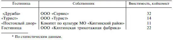 Республиканская грязелечебница Киран находится на берегу оз Киран в 300 км от - фото 50