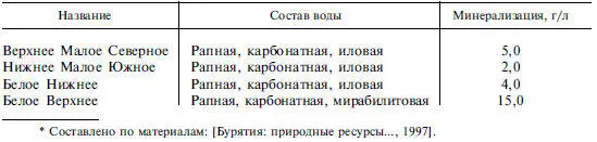 В районе Белых озер во исполнение международных конвенций по охране перелетных - фото 51