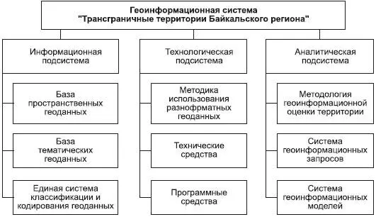 Рис 67 Геоинформационная система природопользования Необходимость создания - фото 53