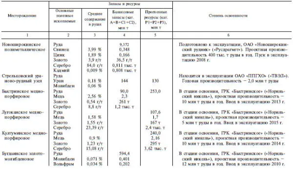 Окончание табл 619 В западных приграничных районах края размещены - фото 60