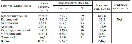По породнокачественному составу степени освоенности транспортной доступности - фото 62