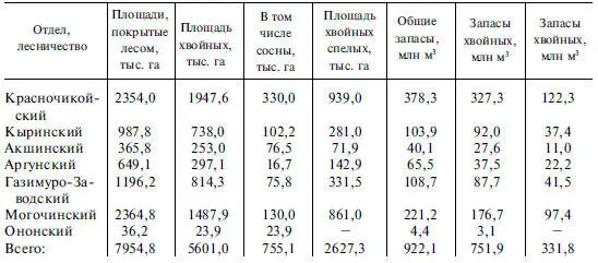 Лиственничные лиственничнососновые лиственничноберезовые - фото 63