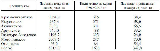 Если при сравнении учитывать площадь вырубленной для заготовки древесины - фото 67