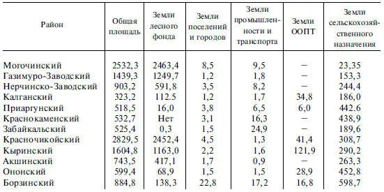 Планируемое освоение сырьевых ресурсов приграничных районов определяет - фото 69