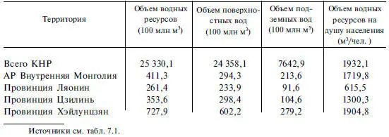 Здесь сосредоточено 7 водных ресурсов страны при этом показатели объема - фото 74