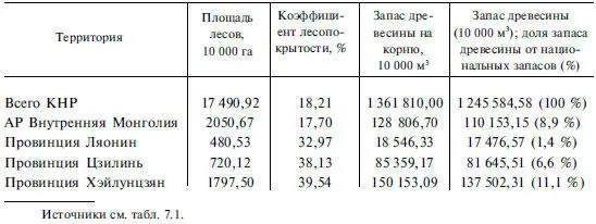 Коэффициент лесопокрытости в провинции Хэйлунцзян один из самых высоких в - фото 75