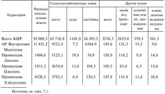 Таким образом среди энергетических полезных ископаемых первое место - фото 76