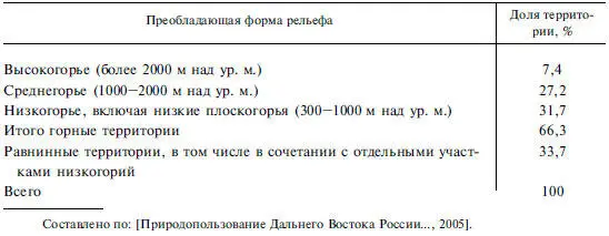 На юге Приамурья и в Приморье земельные ресурсы позволяют развивать товарное - фото 78