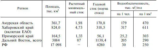 По условиям для организации водопользования территория российского Дальнего - фото 81