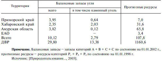 В Амурской области наиболее крупным месторождением бурого угля является - фото 82