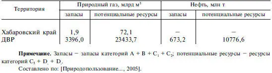 Почти все рассматриваемые территории ДВР располагают значительными запасами - фото 83