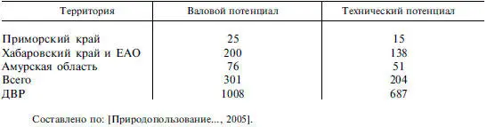 Минеральносырьевые ресурсы 5 Амурская областьОбщие запасы железных руд - фото 84