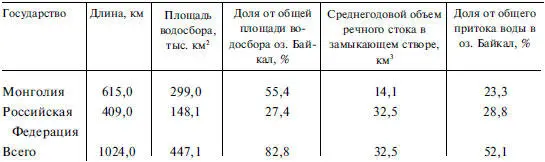 Гидрологический режим р Селенги на участке от границы с Монголией до впадения - фото 90